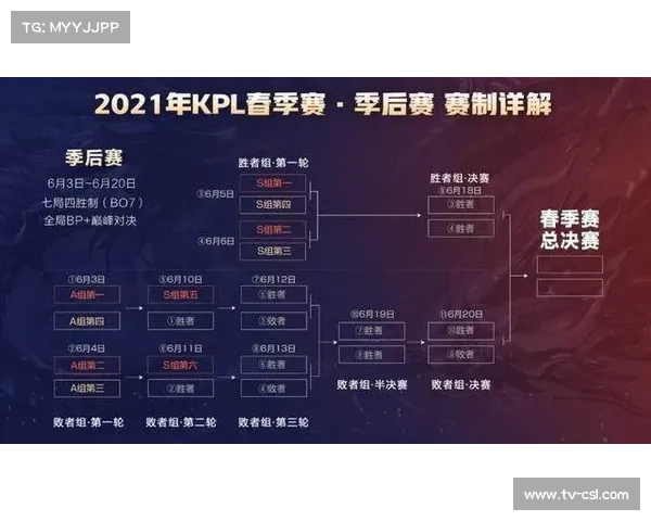 非冠杯小组赛晋级规则解析:赛制沿袭欧战体系详解 非冠杯小组赛晋级规则解析:赛制沿袭欧战体系详解